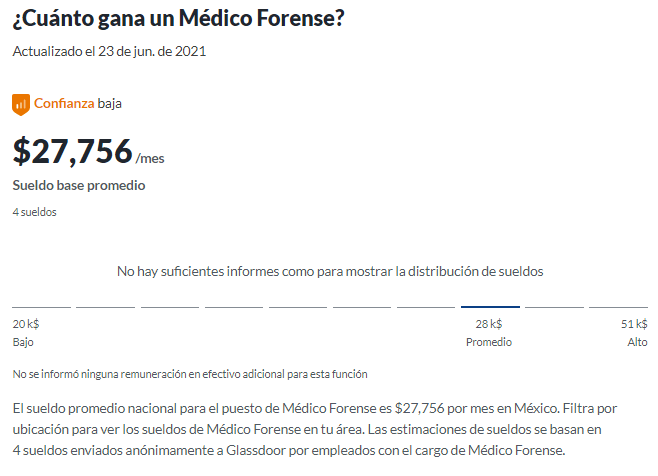Cuánto gana un médico forense en México en 2022 - Cuánto Gana - Descubre el  sueldo de profesiones y oficios
