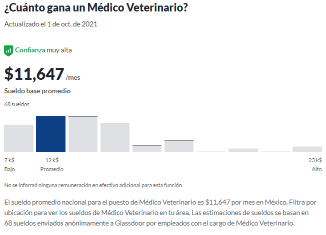 Cuánto gana un veterinario en México 2022 - Cuánto Gana - Descubre el  sueldo de profesiones y oficios
